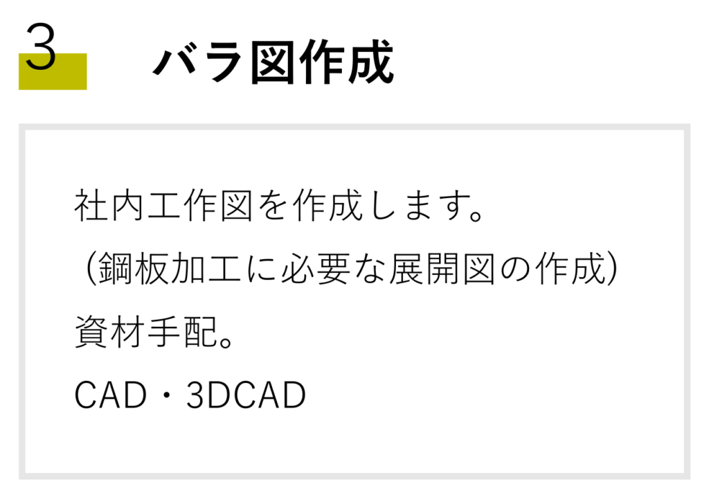 「バラ図」についての説明が書かれています。
「社内工作図を作成します。
（鋼板加工に必要な展開図の作成）資材手配。CAD・3DCAD」
