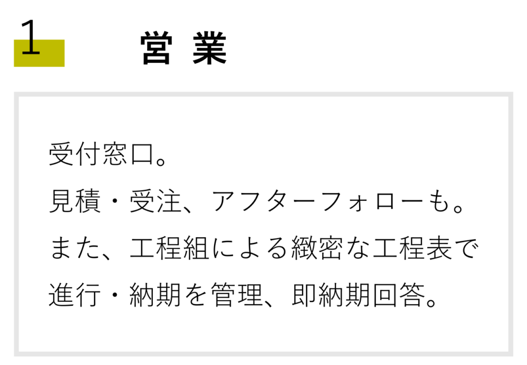 「営業」についての説明が書かれています。
「受付窓口。見積・受注、アフターフォローも。また、工程組による緻密な工程表で信仰・納期を管理、即納期回答。」
